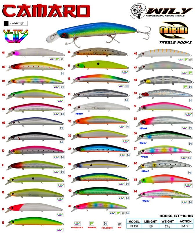 Wily Camaro 13 cm Maket Balık 21 gr (0-1M) 02